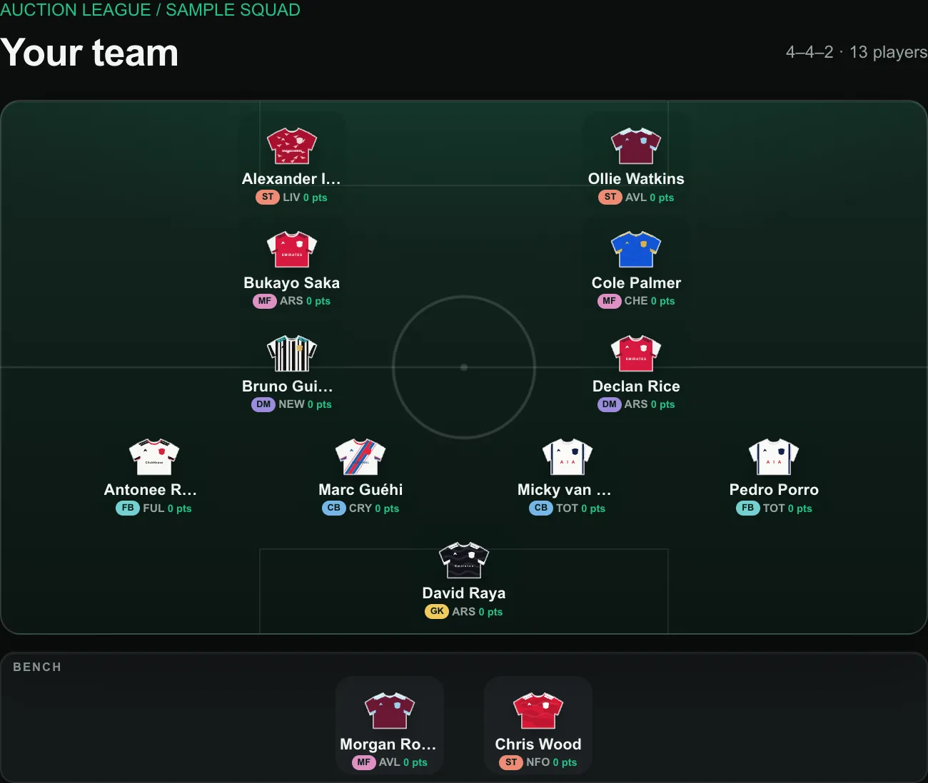 Fantasy Auction team pitch showing a sample squad in a 4-4-2 formation